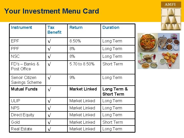 Your Investment Menu Card Instrument Tax Benefit Return Duration EPF √ 8. 50% Long