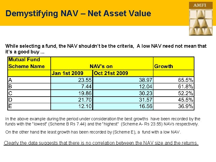 Demystifying NAV – Net Asset Value While selecting a fund, the NAV shouldn’t be