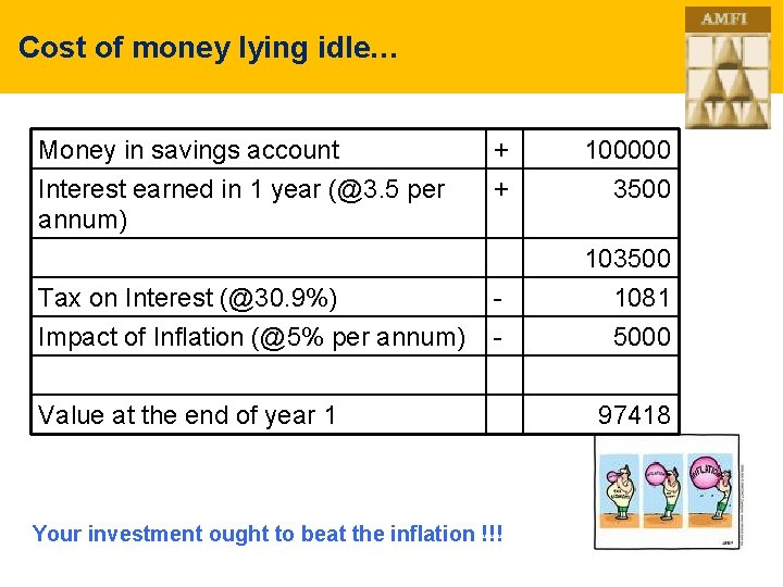 Cost of money lying idle… Money in savings account Interest earned in 1 year