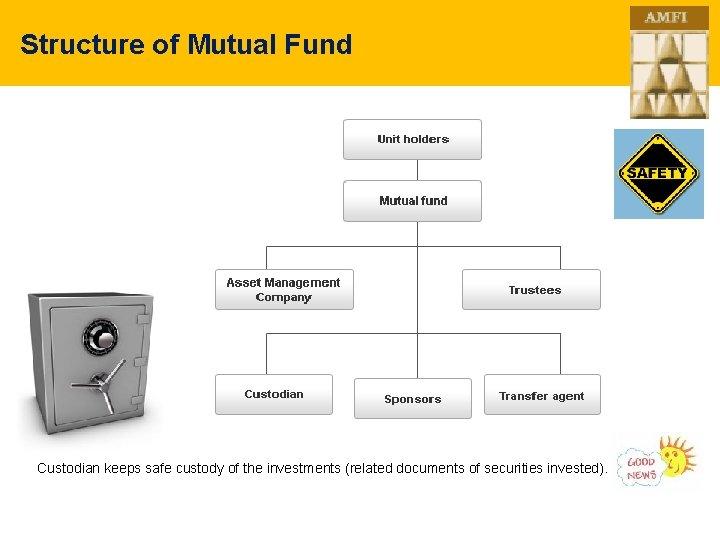 Structure of Mutual Fund Custodian keeps safe custody of the investments (related documents of