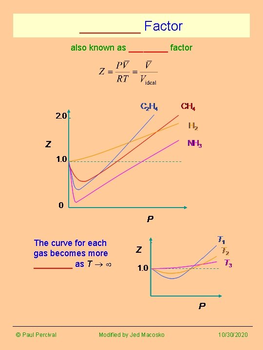 ____ Factor also known as ____ factor The curve for each gas becomes more ____ Factor also known as ____ factor The curve for each gas becomes more