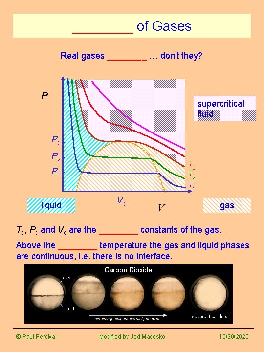 ____ of Gases Real gases ____ … don’t they? P supercritical fluid Pc P ____ of Gases Real gases ____ … don’t they? P supercritical fluid Pc P