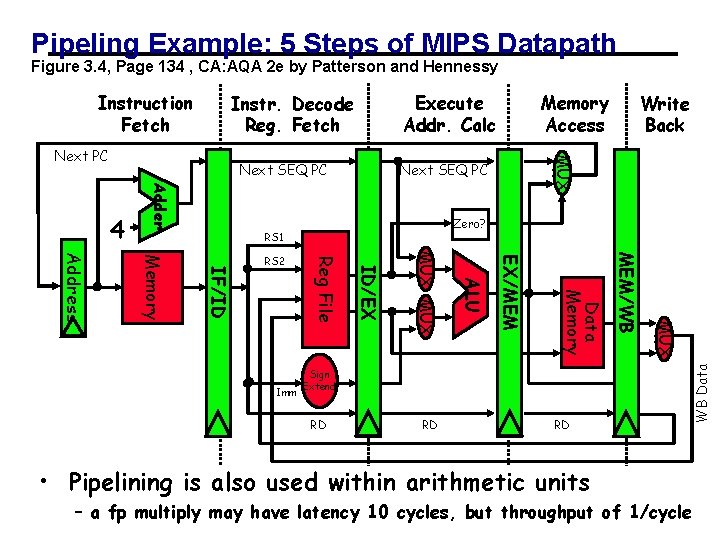 Pipeling Example: 5 Steps of MIPS Datapath Figure 3. 4, Page 134 , CA: