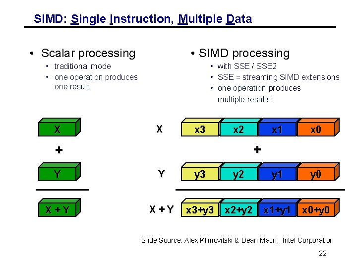 SIMD: Single Instruction, Multiple Data • Scalar processing • SIMD processing • traditional mode
