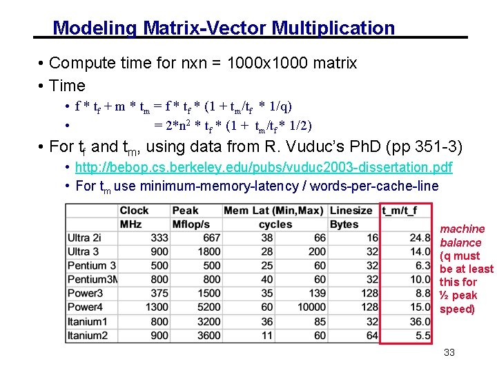 Modeling Matrix-Vector Multiplication • Compute time for nxn = 1000 x 1000 matrix •
