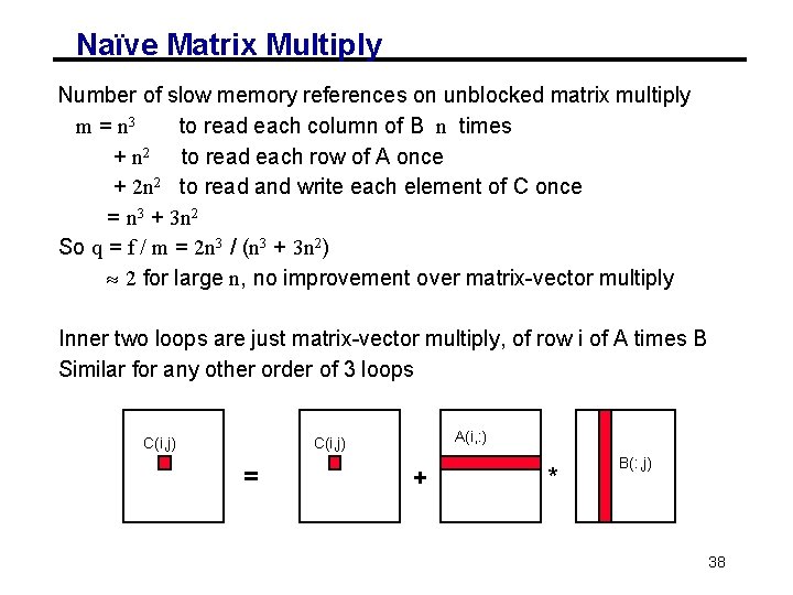 Naïve Matrix Multiply Number of slow memory references on unblocked matrix multiply m =