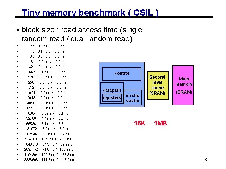 Tiny memory benchmark ( CSIL ) • block size : read access time (single