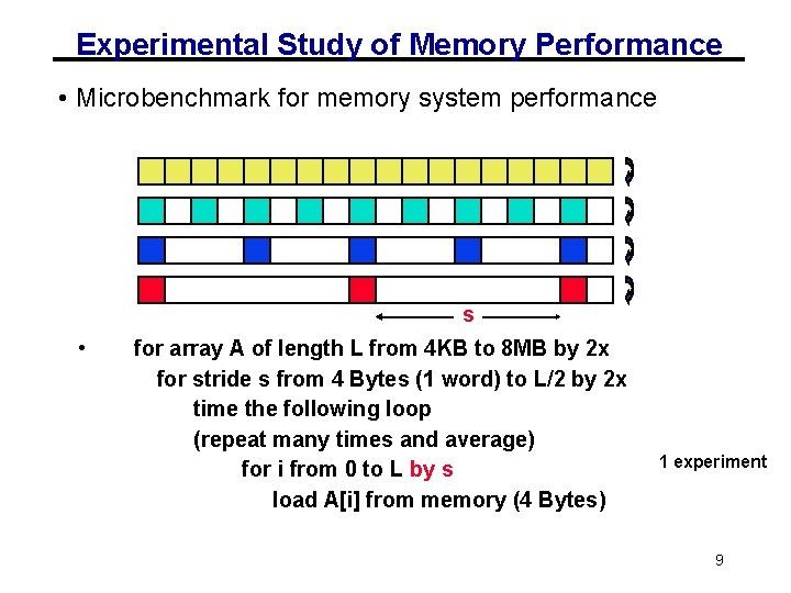 Experimental Study of Memory Performance • Microbenchmark for memory system performance s • for