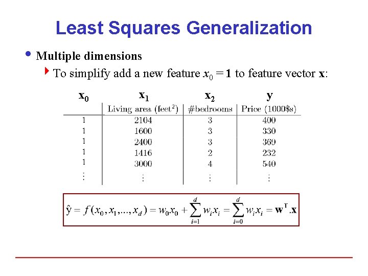 Least Squares Generalization i Multiple dimensions 4 To simplify add a new feature x