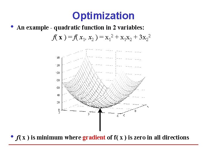 Optimization i An example - quadratic function in 2 variables: f( x ) =