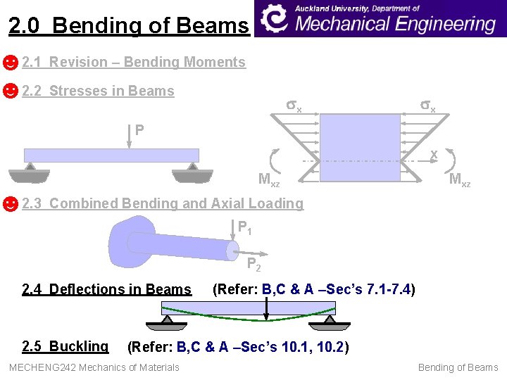 2. 0 Bending of Beams ☻ 2. 1 ☻ 2. 2 Revision – Bending