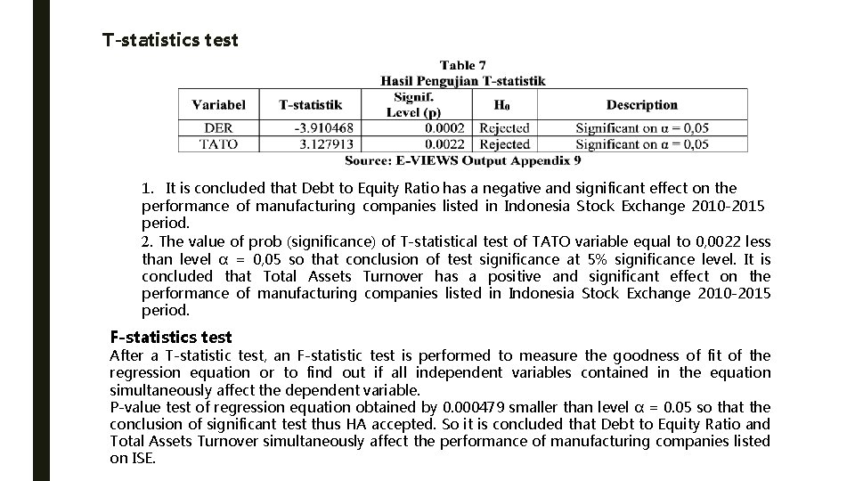 T-statistics test 1. It is concluded that Debt to Equity Ratio has a negative T-statistics test 1. It is concluded that Debt to Equity Ratio has a negative