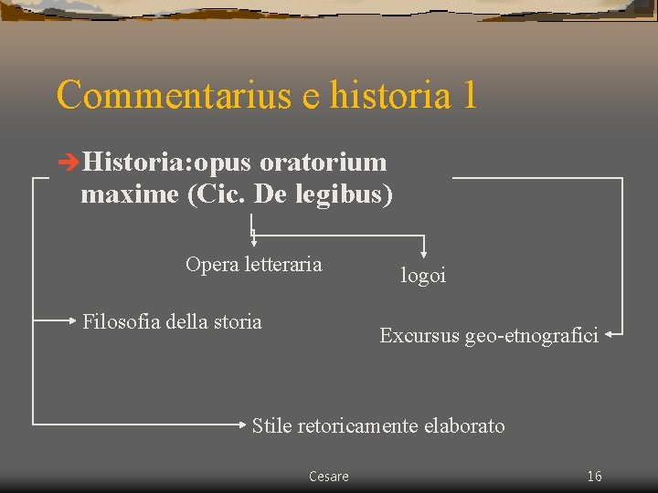 Commentarius e historia 1 èHistoria: opus oratorium maxime (Cic. De legibus) Opera letteraria Filosofia Commentarius e historia 1 èHistoria: opus oratorium maxime (Cic. De legibus) Opera letteraria Filosofia