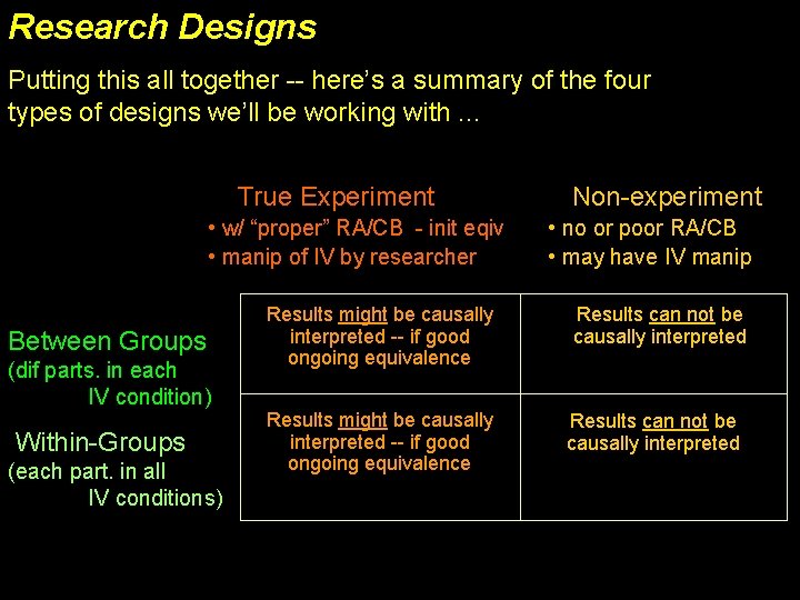 Research Designs Putting this all together -- here’s a summary of the four types