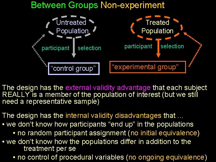 Between Groups Non-experiment Untreated Population participant selection “control group” Treated Population participant selection “experimental