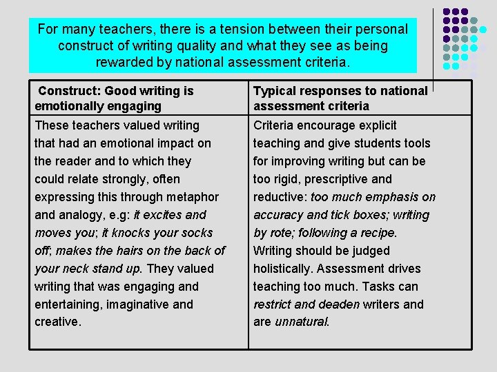 For many teachers, there is a tension between their personal construct of writing quality