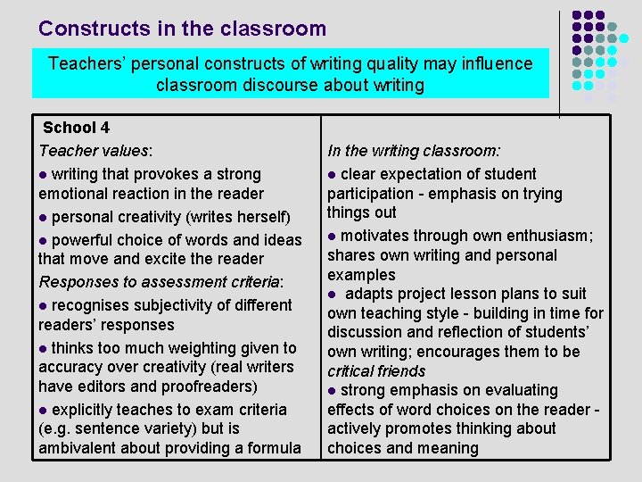 Constructs in the classroom Teachers’ personal constructs of writing quality may influence classroom discourse