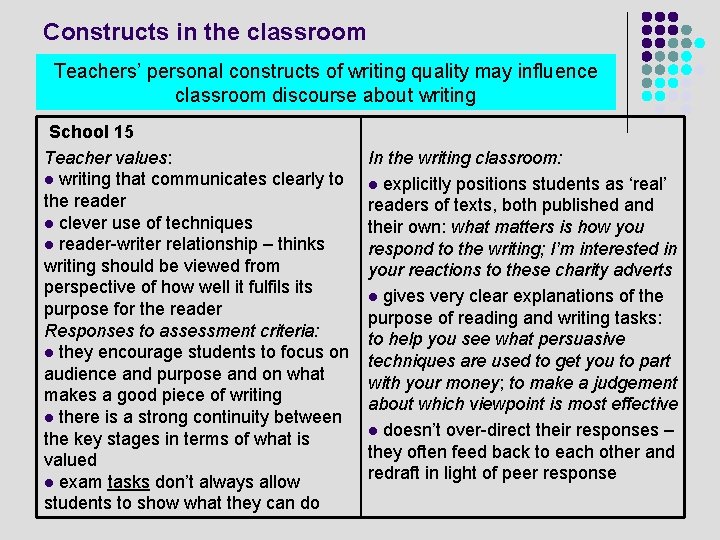 Constructs in the classroom Teachers’ personal constructs of writing quality may influence classroom discourse