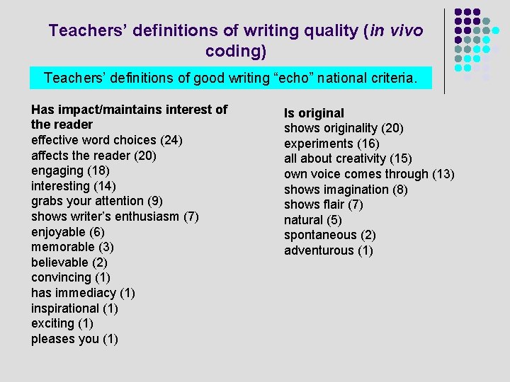 Teachers’ definitions of writing quality (in vivo coding) Teachers’ definitions of good writing “echo”
