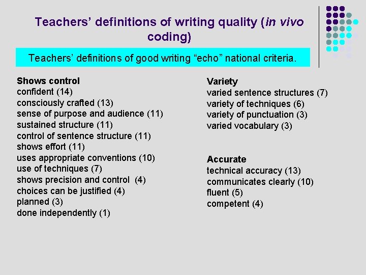 Teachers’ definitions of writing quality (in vivo coding) Teachers’ definitions of good writing “echo”