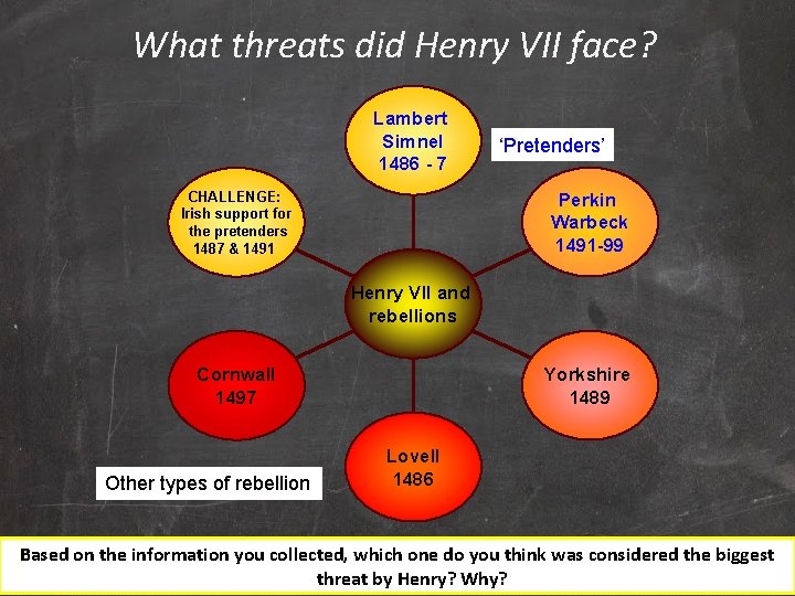 What threats did Henry VII face? Lambert Simnel 1486 - 7 CHALLENGE: Irish support