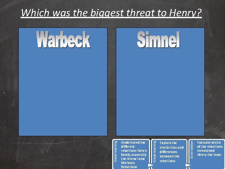 Explain the similarities and differences between the rebellions Even better Understand the different rebellions