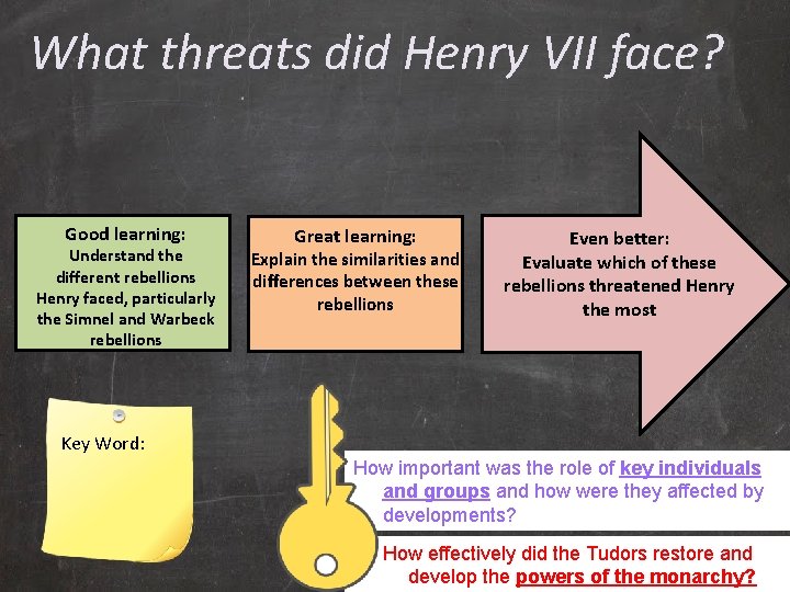 What threats did Henry VII face? Good learning: Understand the different rebellions Henry faced,