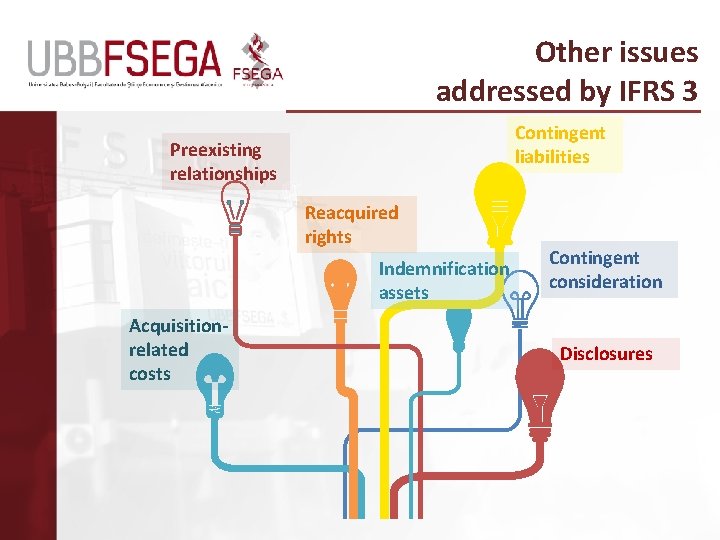 Other issues addressed by IFRS 3 Contingent liabilities Preexisting relationships Reacquired rights Indemnification assets