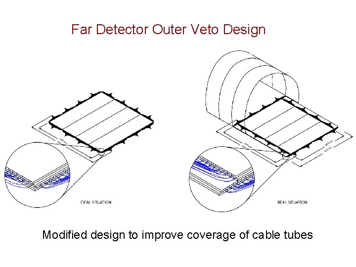 Far Detector Outer Veto Design Modified design to improve coverage of cable tubes 