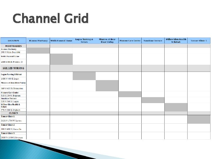 Channel Grid 