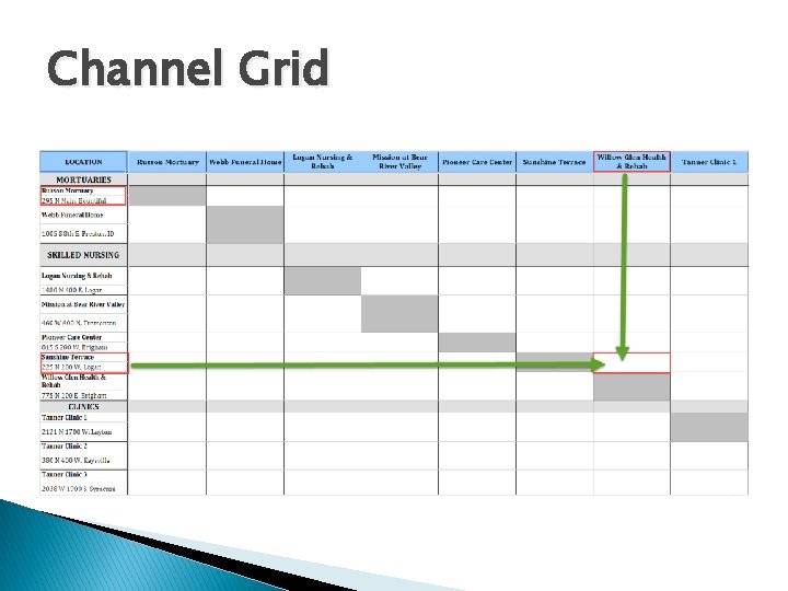 Channel Grid 