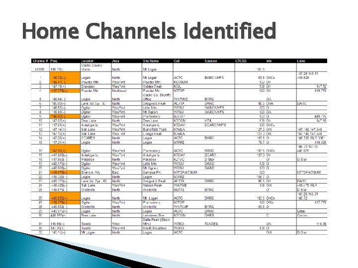 Home Channels Identified 
