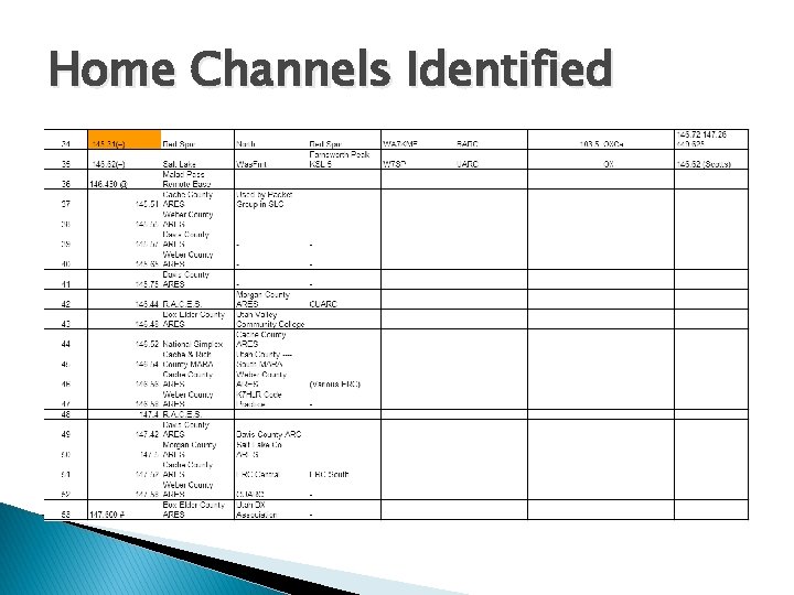 Home Channels Identified 