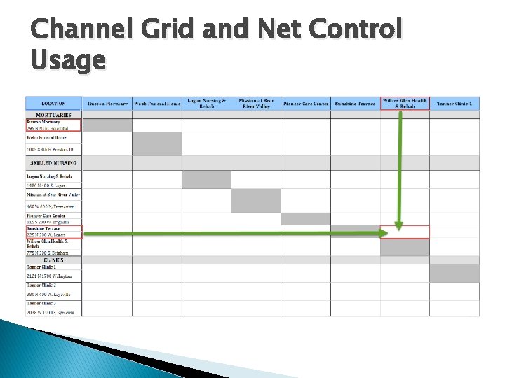 Channel Grid and Net Control Usage 