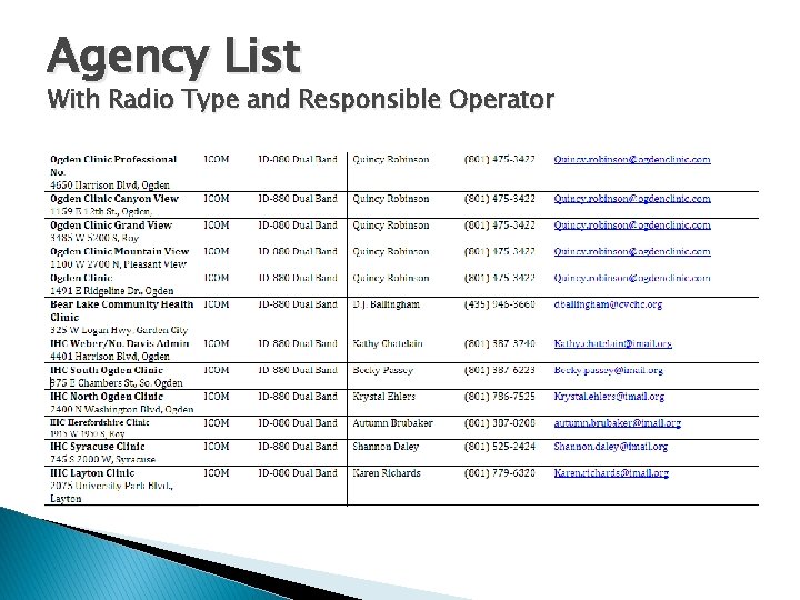 Agency List With Radio Type and Responsible Operator 