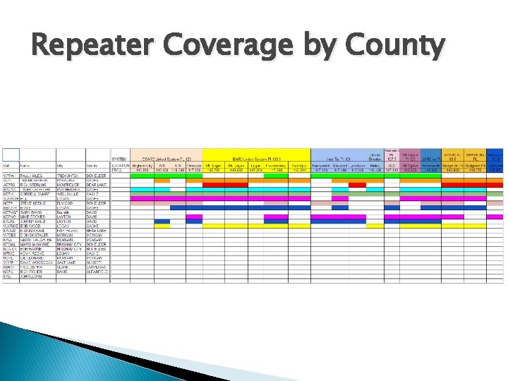 Repeater Coverage by County 