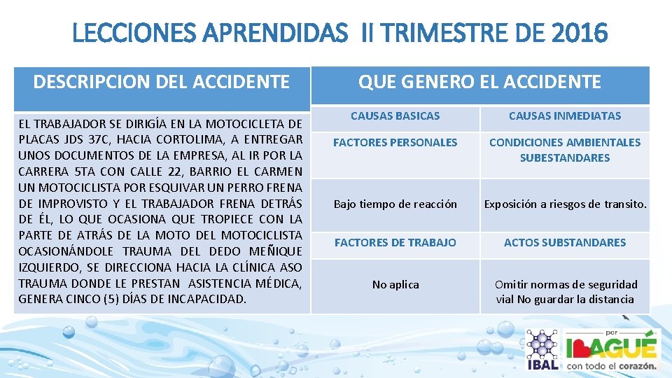 LECCIONES APRENDIDAS II TRIMESTRE DE 2016 DESCRIPCION DEL ACCIDENTE EL TRABAJADOR SE DIRIGÍA EN