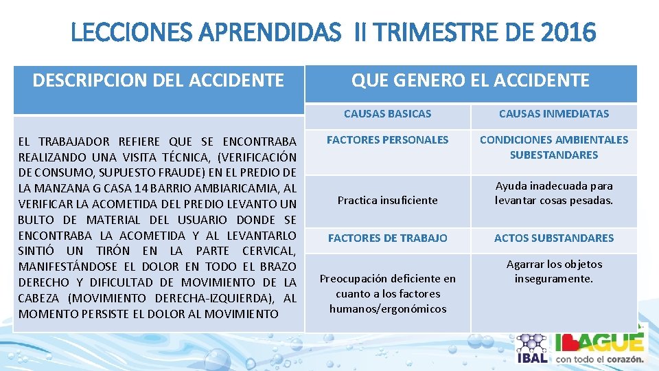 LECCIONES APRENDIDAS II TRIMESTRE DE 2016 DESCRIPCION DEL ACCIDENTE EL TRABAJADOR REFIERE QUE SE