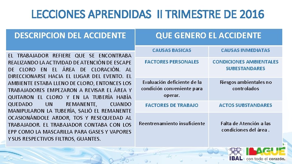 LECCIONES APRENDIDAS II TRIMESTRE DE 2016 DESCRIPCION DEL ACCIDENTE EL TRABAJADOR REFIERE QUE SE