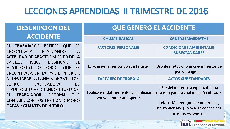 LECCIONES APRENDIDAS II TRIMESTRE DE 2016 DESCRIPCION DEL ACCIDENTE EL TRABAJADOR REFIERE QUE SE