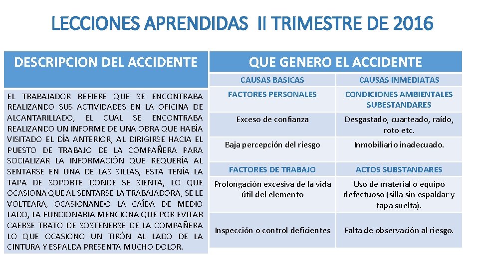 LECCIONES APRENDIDAS II TRIMESTRE DE 2016 DESCRIPCION DEL ACCIDENTE EL TRABAJADOR REFIERE QUE SE