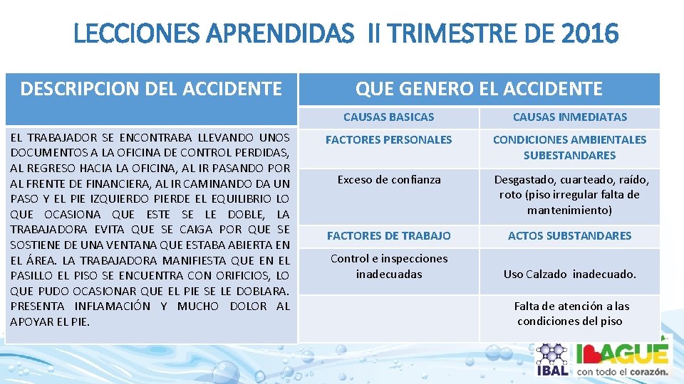 LECCIONES APRENDIDAS II TRIMESTRE DE 2016 DESCRIPCION DEL ACCIDENTE EL TRABAJADOR SE ENCONTRABA LLEVANDO