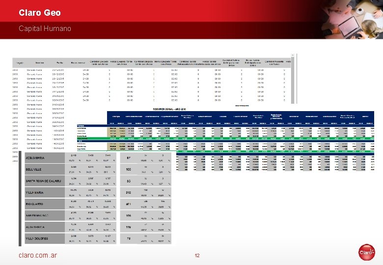 Claro Geo Capital Humano claro. com. ar 12 