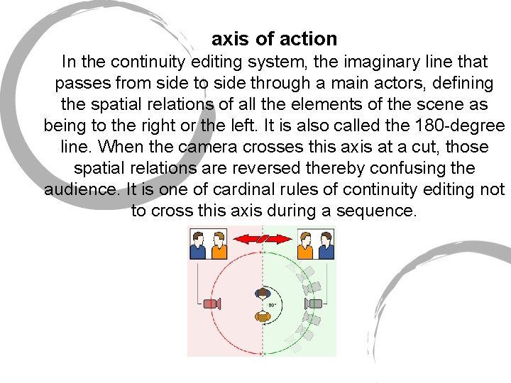 axis of action In the continuity editing system, the imaginary line that passes from
