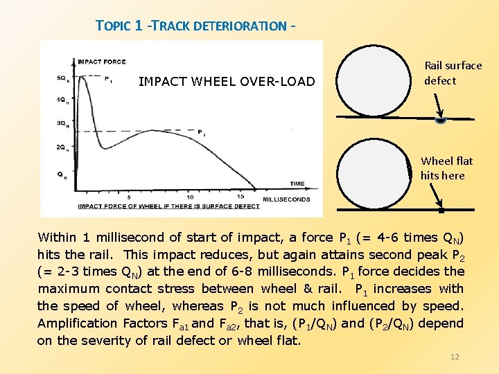 TOPIC 1 -TRACK DETERIORATION CONTINUED IMPACT WHEEL OVER-LOAD Rail surface defect Wheel flat hits