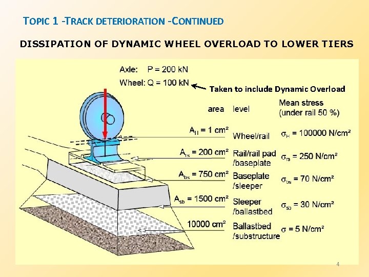 TOPIC 1 -TRACK DETERIORATION - CONTINUED DISSIPATION OF DYNAMIC WHEEL OVERLOAD TO LOWER TIERS