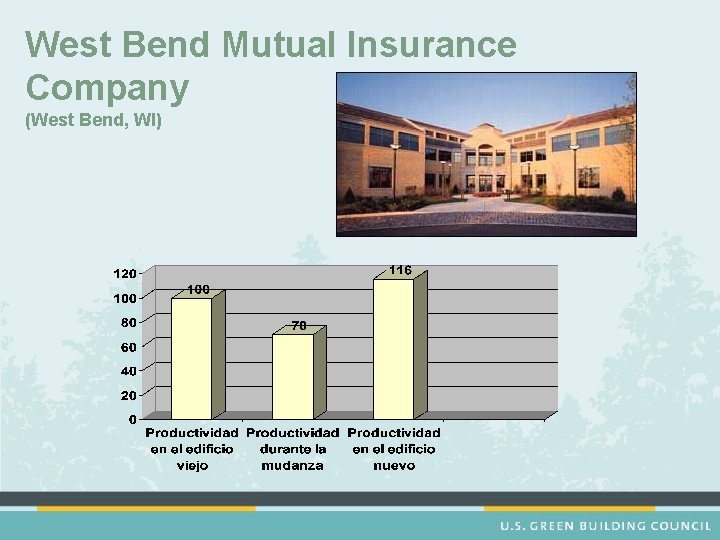 West Bend Mutual Insurance Company (West Bend, WI) 