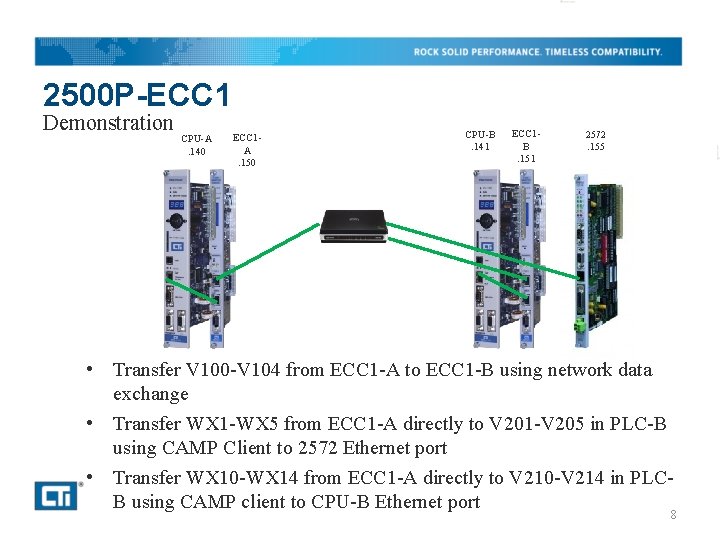 2500 P-ECC 1 Demonstration CPU-A. 140 ECC 1 A. 150 CPU-B. 141 ECC 1