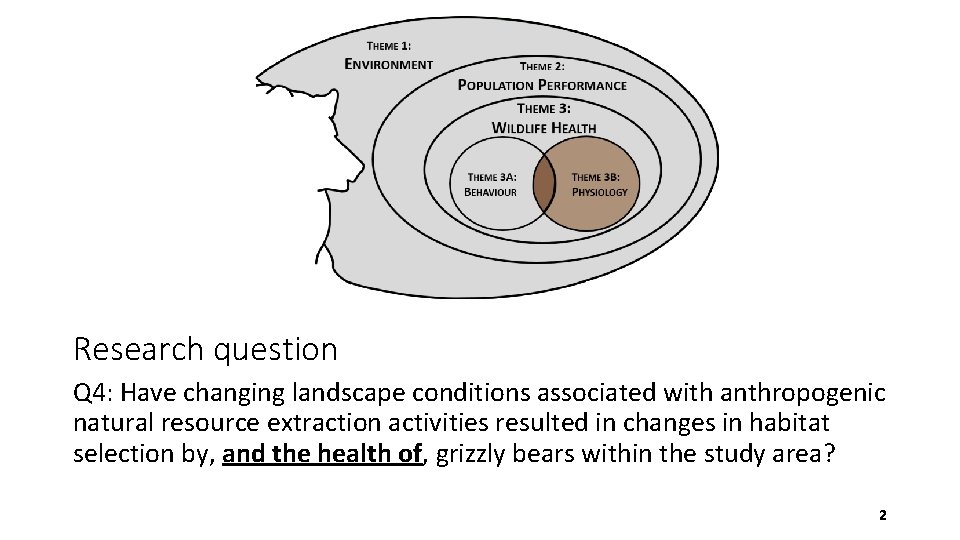 Research question Q 4: Have changing landscape conditions associated with anthropogenic natural resource extraction