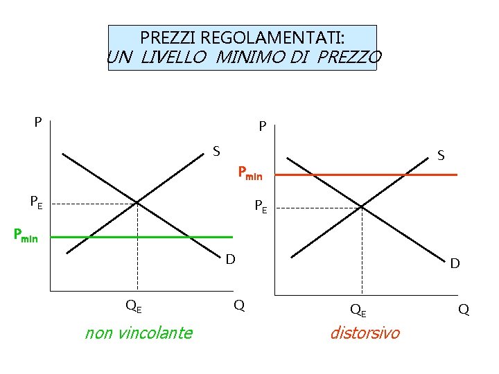 DOMANDA OFFERTA E ANALISI DI POLITICA ECONOMICA PREZZI